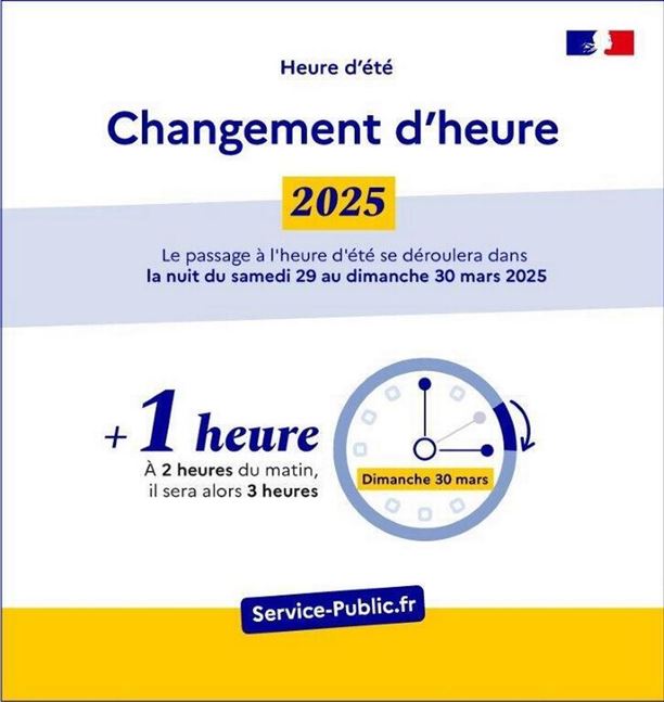 Heure ete