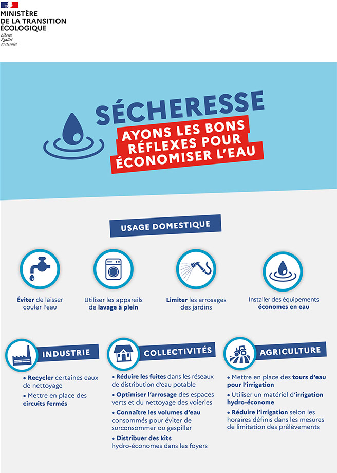 secheresse